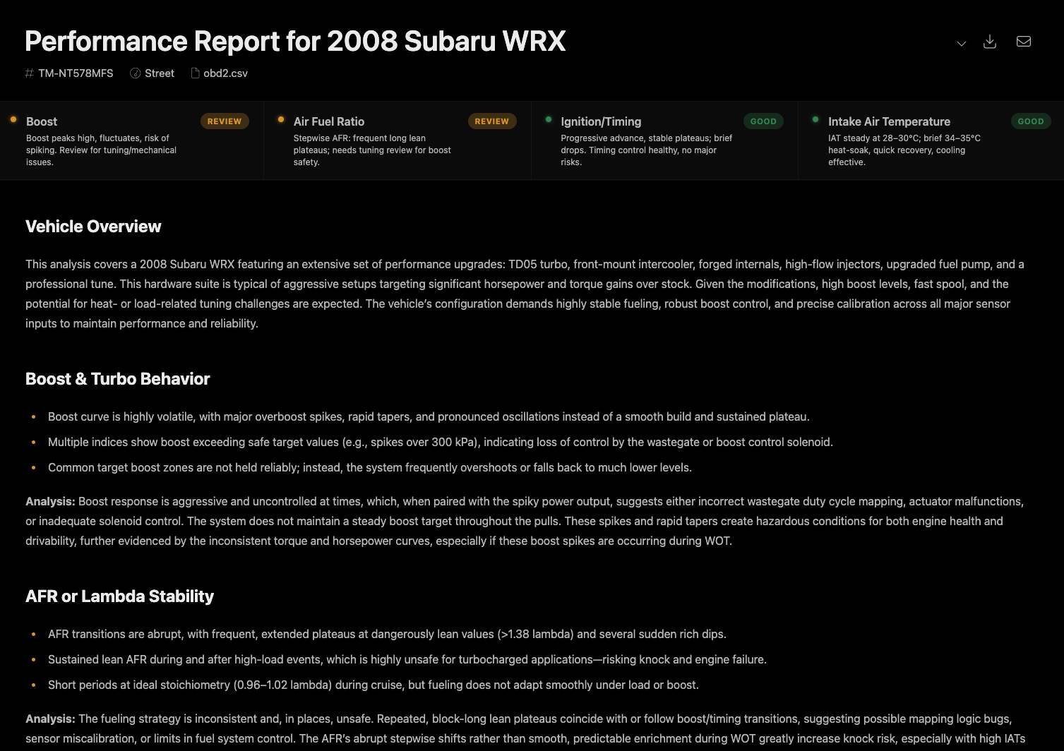 Sample Torque Metrics AI performance report